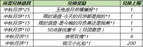 《王者荣耀》2021中秋节活动