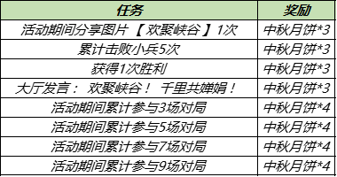 《王者荣耀》2021中秋节活动