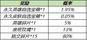 《王者荣耀》2021中秋节活动