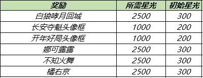 《王者荣耀》白狼哮月回城特效获得方法