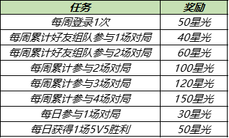 《王者荣耀》白狼哮月回城特效获得方法