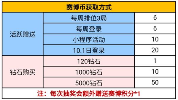 CF手游白抽节活动