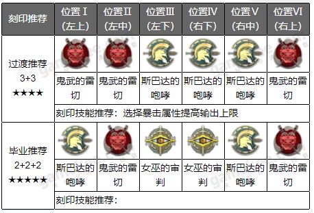 《深空之眼》月读刻印及阵容搭配攻略