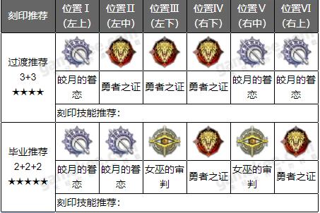 《深空之眼》雏心刻印及阵容搭配攻略