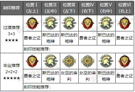 《深空之眼》大国主刻印及阵容搭配攻略