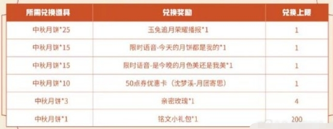 《王者荣耀》今天的月饼都是我的语音获取攻略