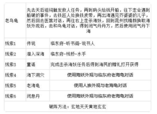 《灵历十八年》老乌龟的线索触发攻略