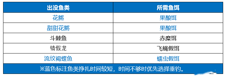 《原神》无极限提竿机器任务完成方法