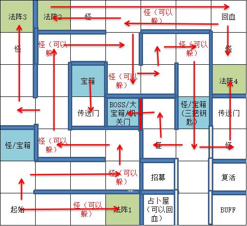 《遇见龙》邪龙宝库宝箱全收集攻略