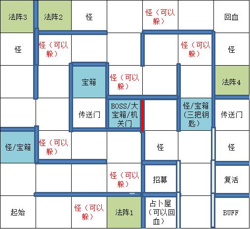 《遇见龙》邪龙宝库宝箱全收集攻略