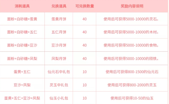 《无极仙途》中秋活动一览
