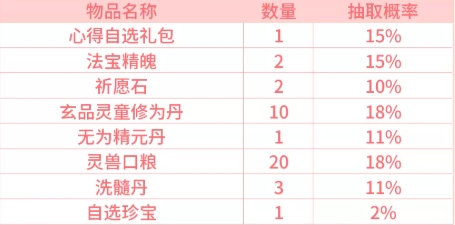 《无极仙途》中秋活动一览