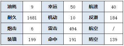 《碧蓝航线》SSR驱逐舰海风介绍