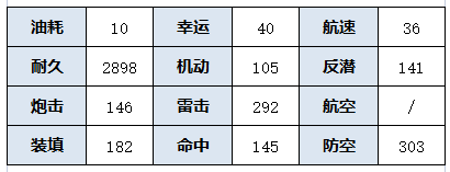 《碧蓝航线》SSR轻巡洋舰由良介绍