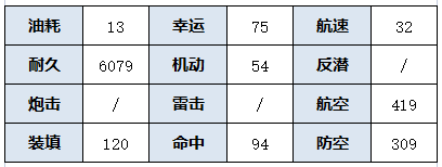 《碧蓝航线》SSR航空母舰葛城介绍