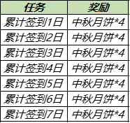 《王者荣耀》2021中秋节活动介绍
