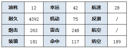 《碧蓝航线》SSR重巡洋舰筑摩介绍