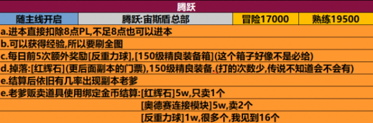 《超激斗梦境》腾跃副本奖励汇总