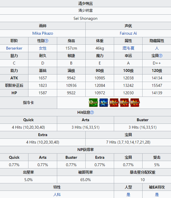 《FGO》泳装清少纳言属性一览