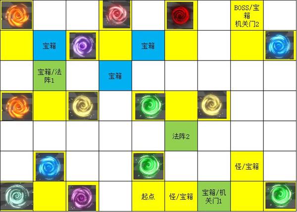 《遇见龙》次元迷阵宝箱位置收集攻略
