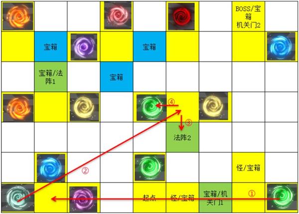 《遇见龙》次元迷阵宝箱位置收集攻略