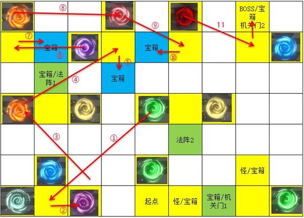 《遇见龙》次元迷阵宝箱位置收集攻略