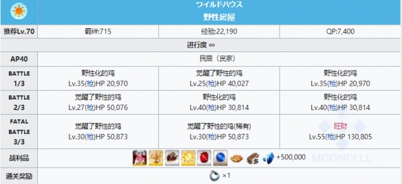 《fgo》斯芬克斯系敌人在哪刷