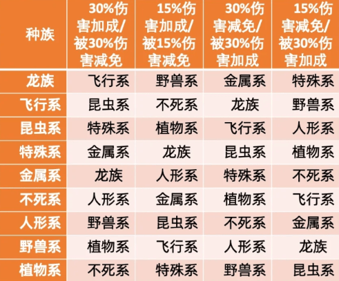 《摩尔庄园》属性克制详解