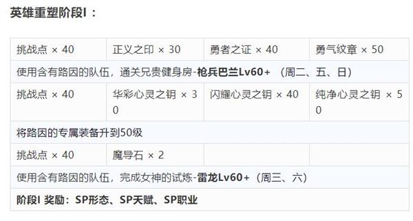 《梦幻模拟战》SP路因重塑任务攻略