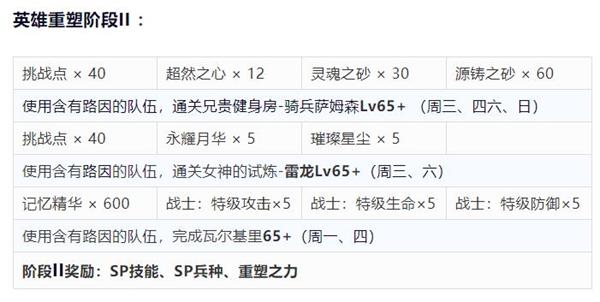 《梦幻模拟战》SP路因重塑任务攻略