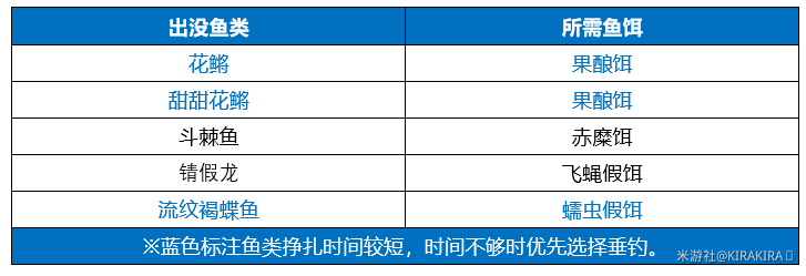 《原神》无极限提竿机器任务攻略