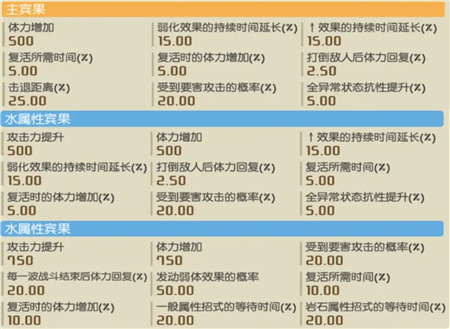 《宝可梦大探险》太阳珊瑚强度介绍