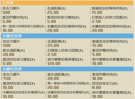 《宝可梦大探险》铁炮鱼强度介绍