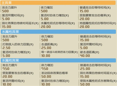 《宝可梦大探险》乌波强度介绍