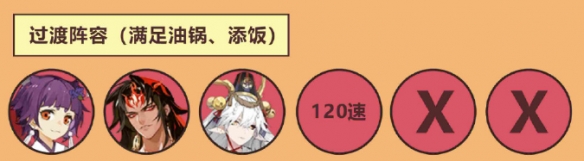 《阴阳师》平安美食祭集市阵容搭配汇总
