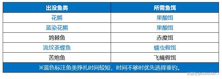 《原神》零失误钓鱼皇帝任务攻略