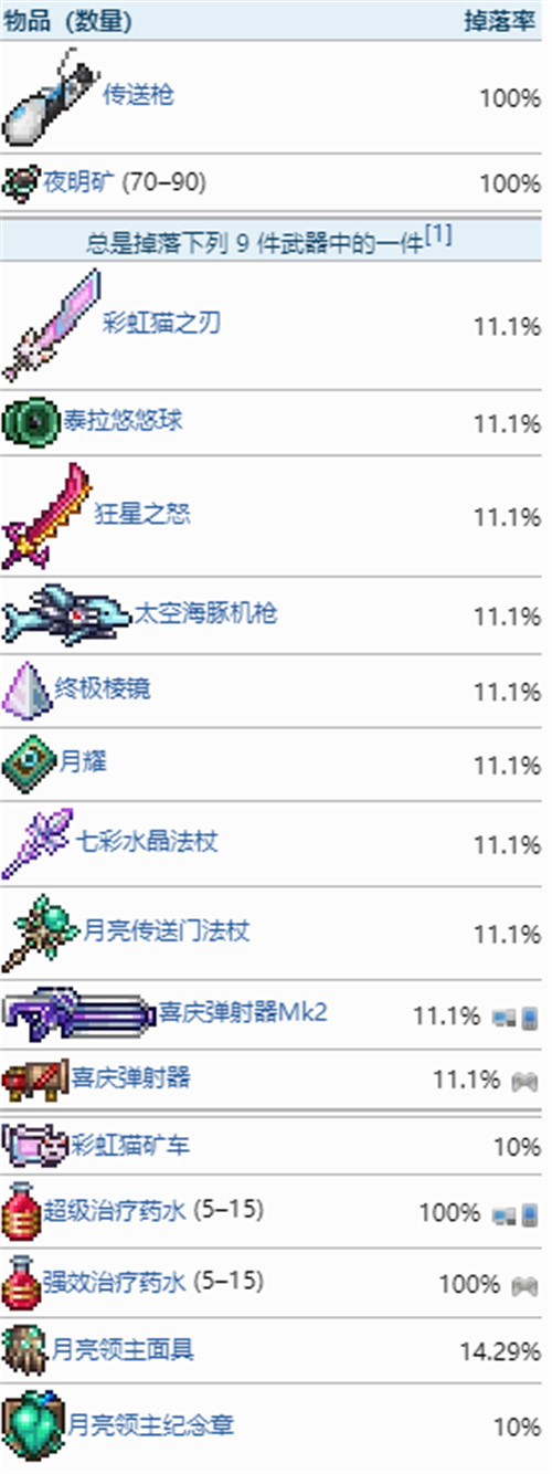 《泰拉瑞亚》月亮领主掉落物一览