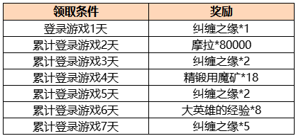 《原神》周年庆签到在哪