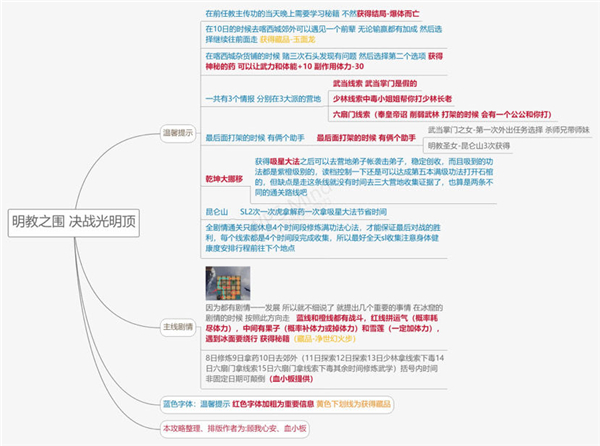 《豪杰成长计划》决战光明顶打法攻略