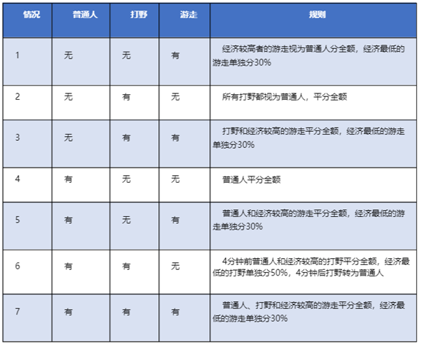 《王者荣耀》S25赛季野区资源调整状况介绍