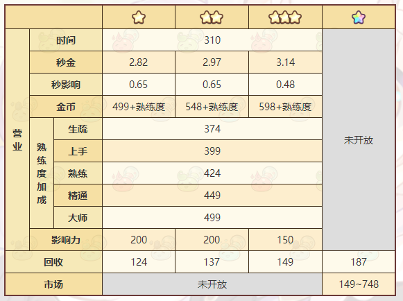 《诺弗兰物语》手游登云梯配方详解