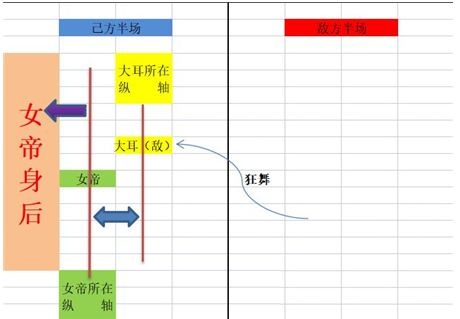 《城堡传说大乱斗》女帝囚禁机制介绍