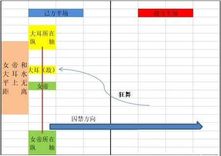 《城堡传说大乱斗》女帝囚禁机制介绍