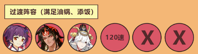 《阴阳师》平安美食祭集市阵容推荐介绍