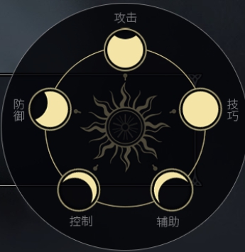 《余烬风暴》全职业解析