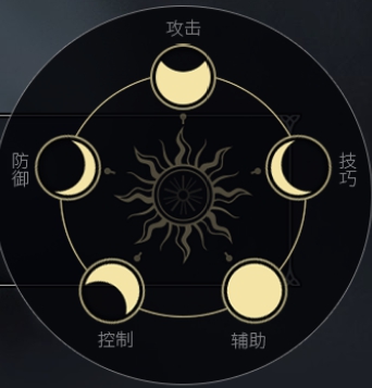 《余烬风暴》全职业解析