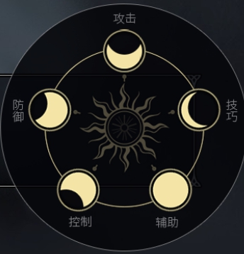 《余烬风暴》全职业解析