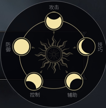 《余烬风暴》全职业解析