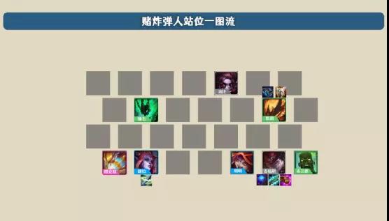 《金铲铲之战》赌炸弹人阵容解析