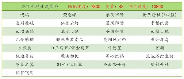 《创造与魔法》望舒丹桂坐骑获取方法介绍